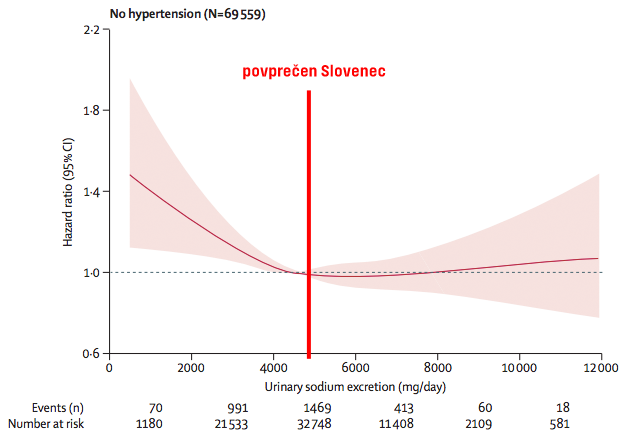 skupina invalidnost maligna hipertenzija hipertenzija u ranoj dobi